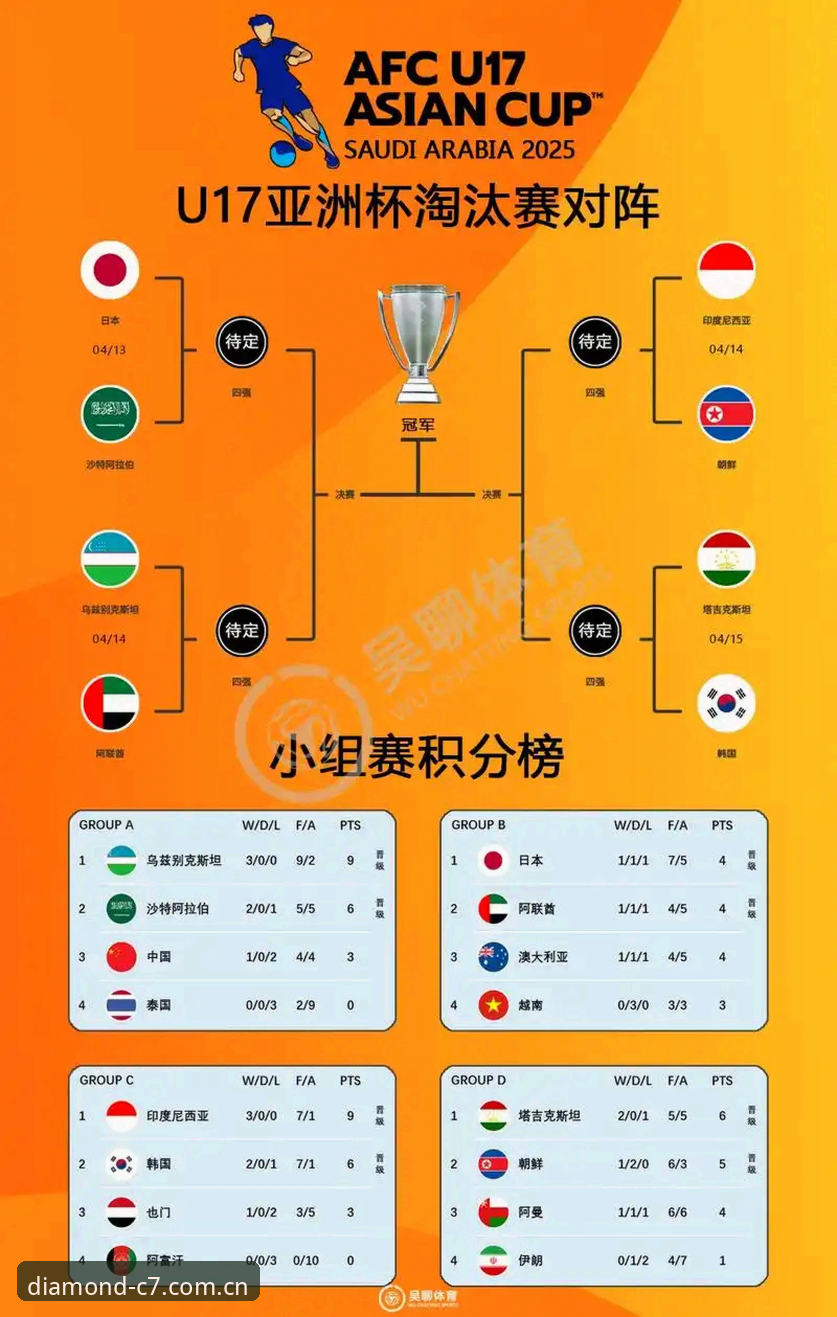 2030世界杯扩军66队，中国男足有望圆梦C7娱乐空间详解